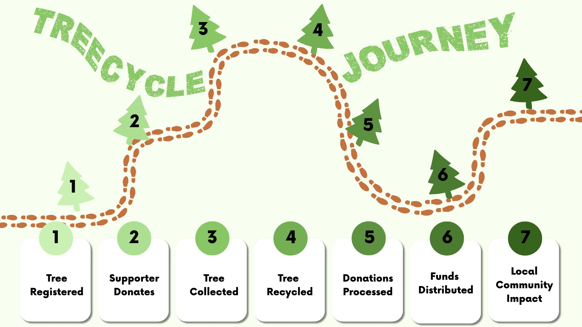 JustHelping Tree-cycle Journey